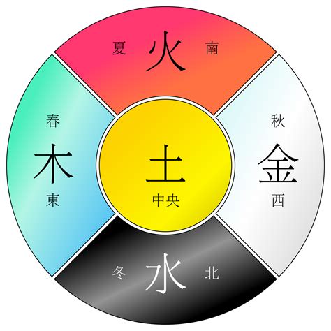 木水水|为什么人们说五行时的常用的顺序是“金、木、水、火、土”？古籍。